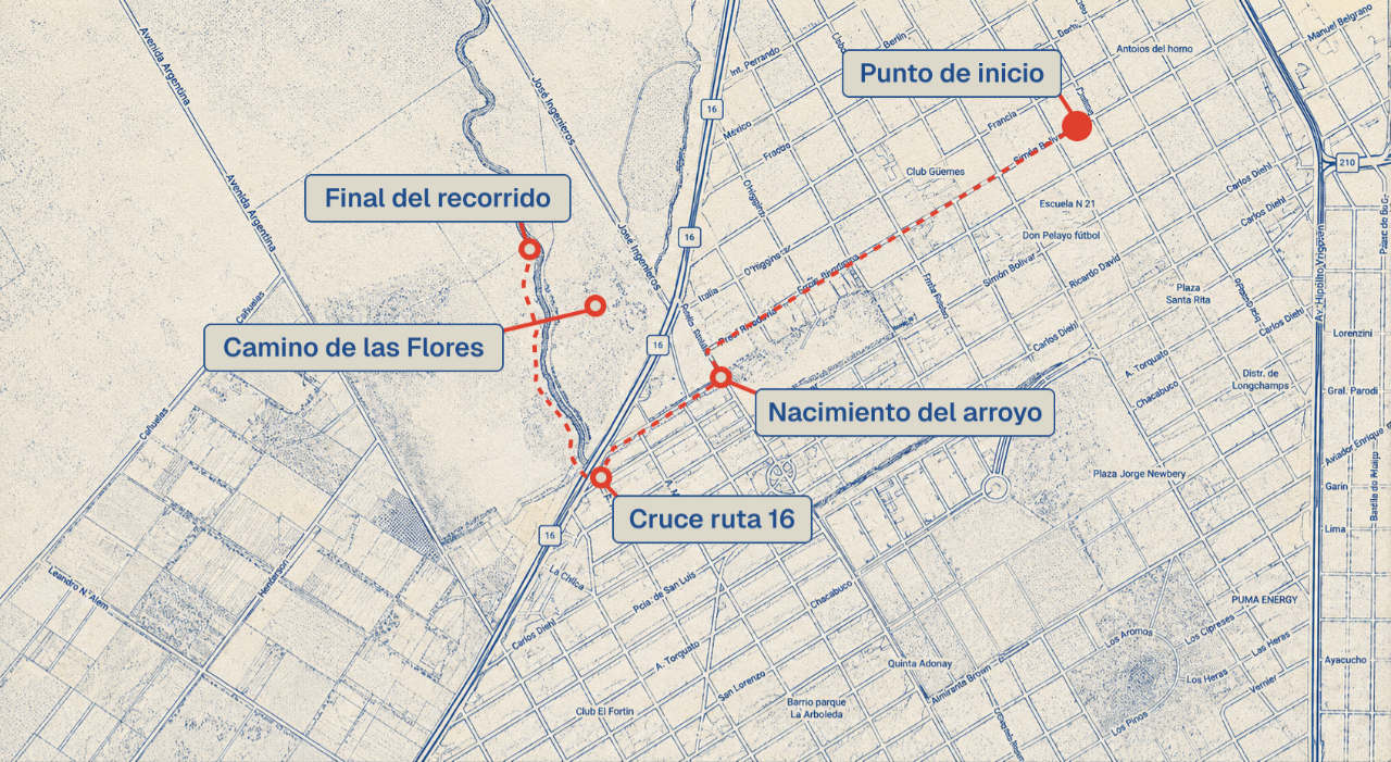 Itinerario