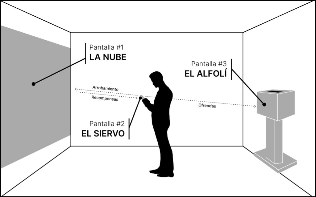 Diagrama de la instalación donde se describe la ubicación de las pantallas de la obra
