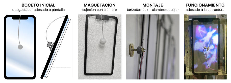 Proceso de construcción del 