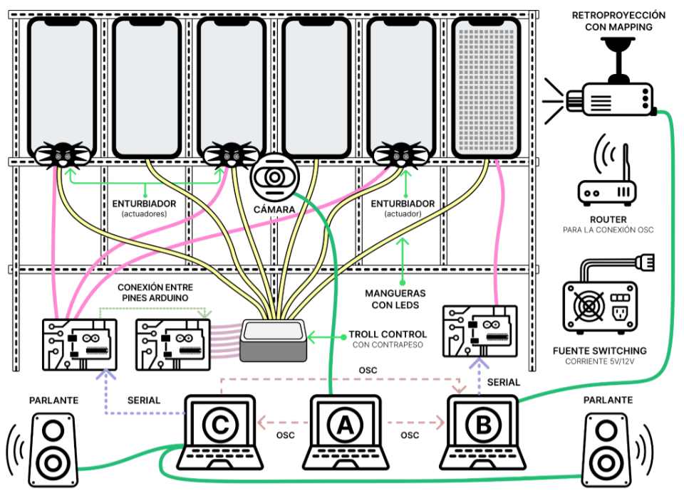 Diagrama de la instalación completa