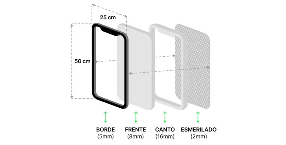 Despiece elementos que conforman la pantalla acrílica